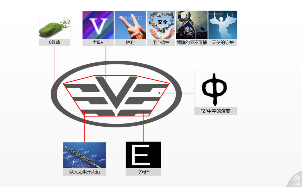 中植新能源汽車有限公司品牌策劃與商標設計